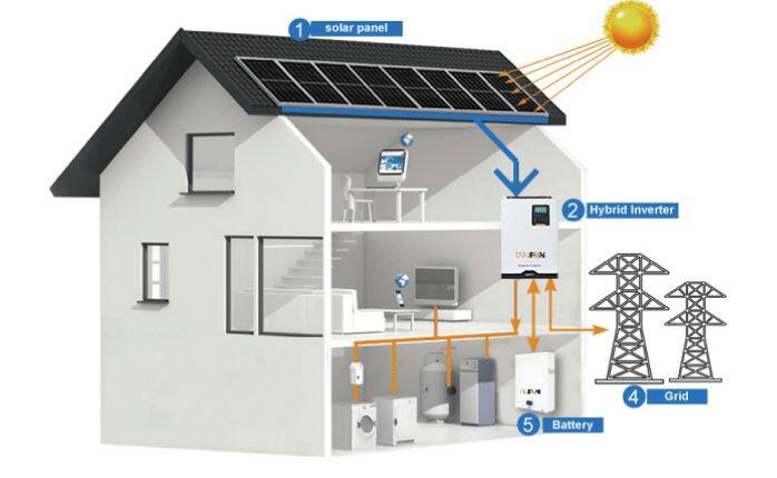 100kw On Grid&Off Grid Hybrid Solar Panel System